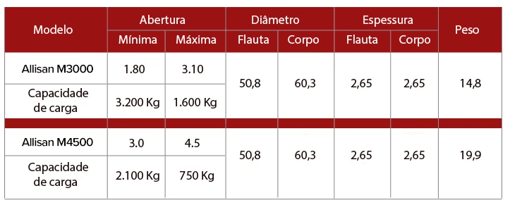 ﻿escora metálica 3 metros quais as aplicações