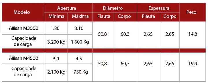 escora metálica 3 metros quais as aplicações
