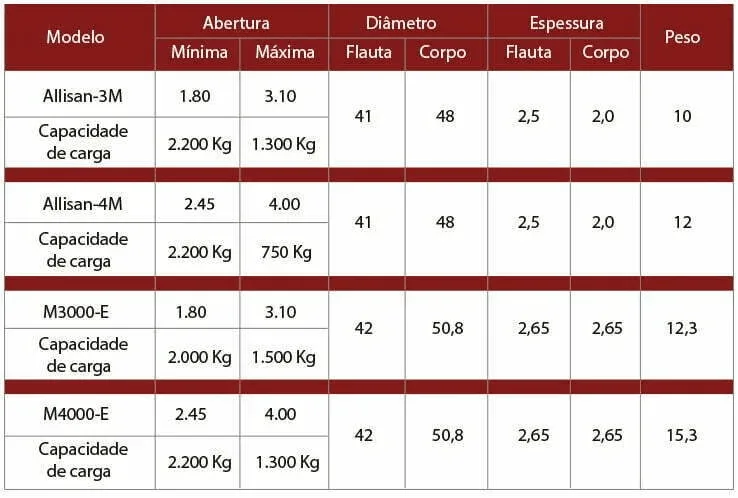 escora metálica 3 metros quais as suas características